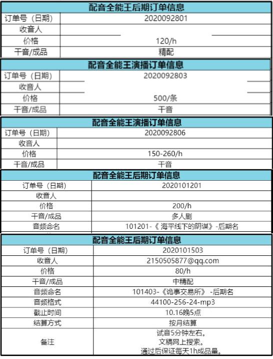 声音好听可以做什么兼职,听声音就能赚钱兼职