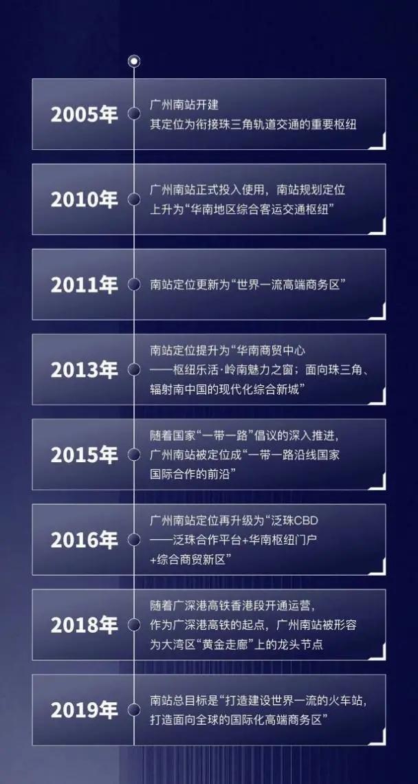 大湾区将来是世界第一湾区,大湾区下一个超级城市