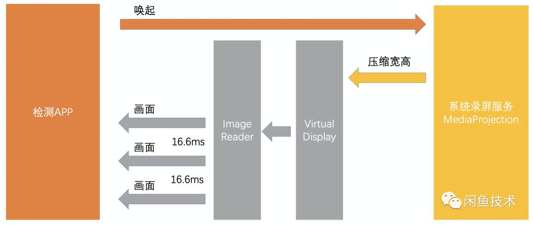 闲鱼app使用攻略,闲鱼app介绍与使用方法教程