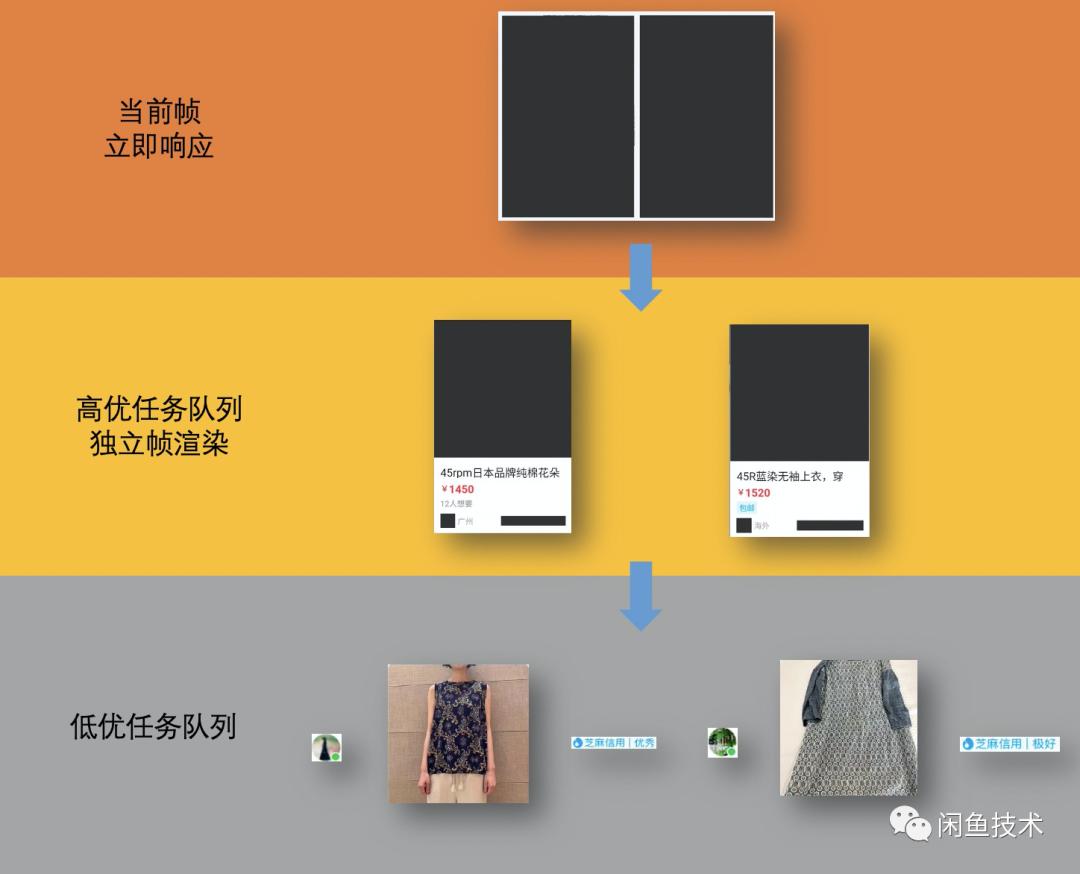 闲鱼app使用攻略,闲鱼app介绍与使用方法教程