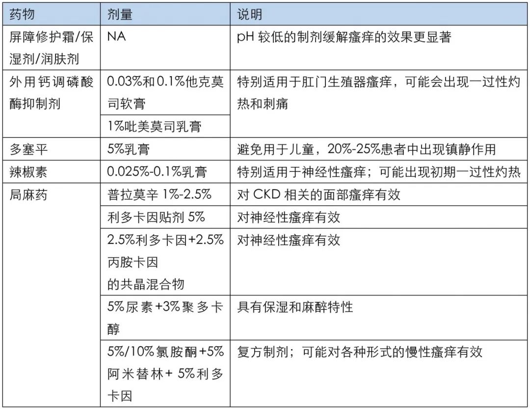 慢性肾病瘙痒症吃什么中药止痒 (肾病引起的瘙痒是一整天都痒吗)