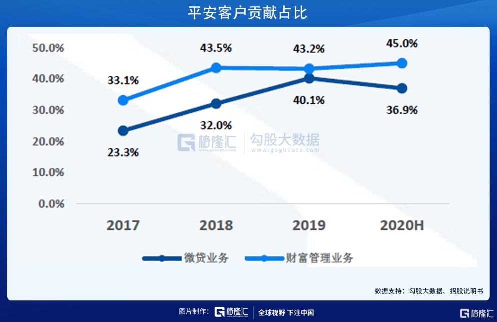 陆金所美股分析,陆金所股价