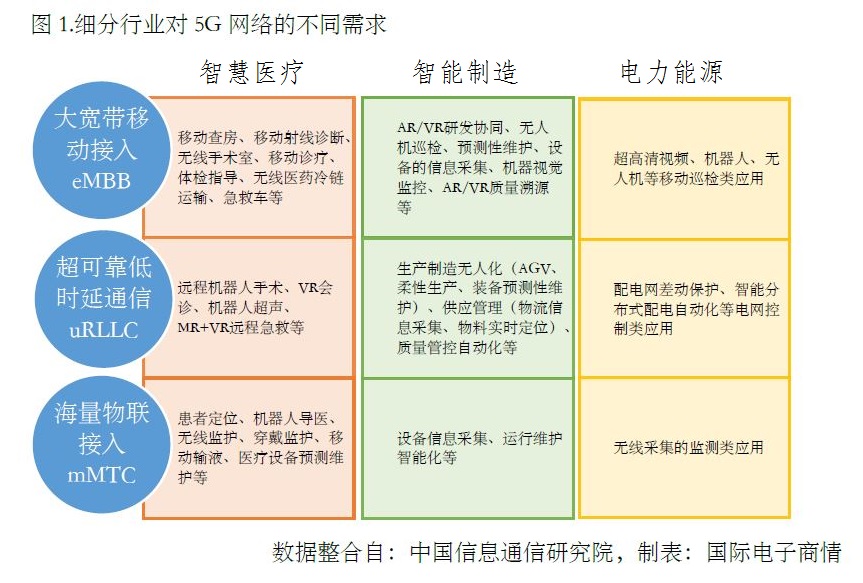 5g切片的工作原理是什么,5g切片技术商机