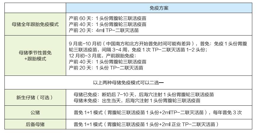 仔猪腹泻如何防治最好,仔猪腹泻的主要原因以及治疗措施