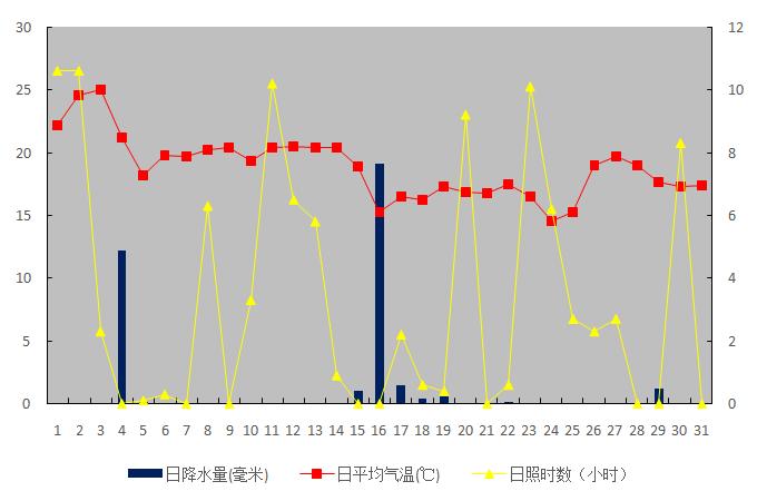 富阳负氧离子最高的地方在这里！10月气候生态公报出炉