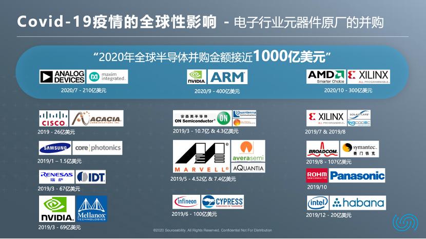 数字化时代来临开启供应链转型,进行供应链数字化转型失败的企业