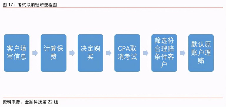 互联网相互保险产品类型有哪些,互联网保险排查的险种