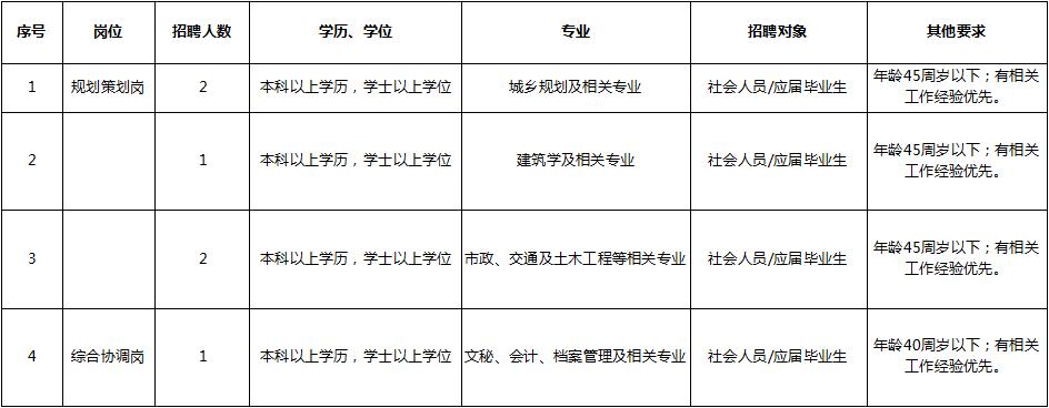东莞年薪100万以上的工作,年薪最高30万元松江这9家企业招人