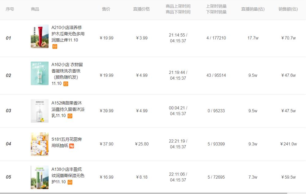 辛巴双11带货,辛巴双11带货业绩