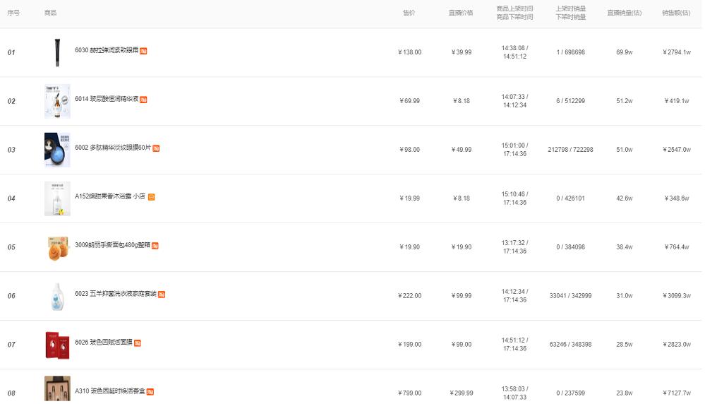 辛巴双11带货,辛巴双11带货业绩