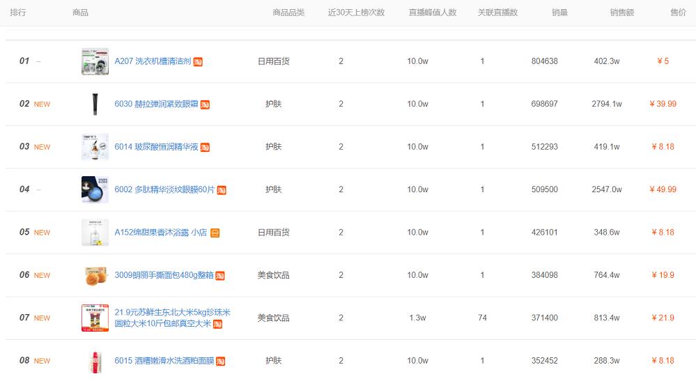 辛巴双11带货,辛巴双11带货业绩