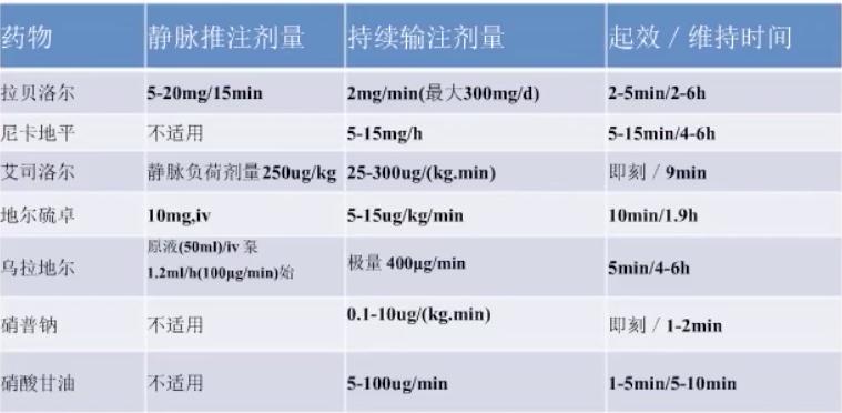 脑出血康复后怎么控制血压,脑出血保守治疗后七天血压升高