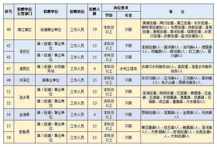 淮安速招来人力资源有限公司,淮安事业编2024年招聘信息公告
