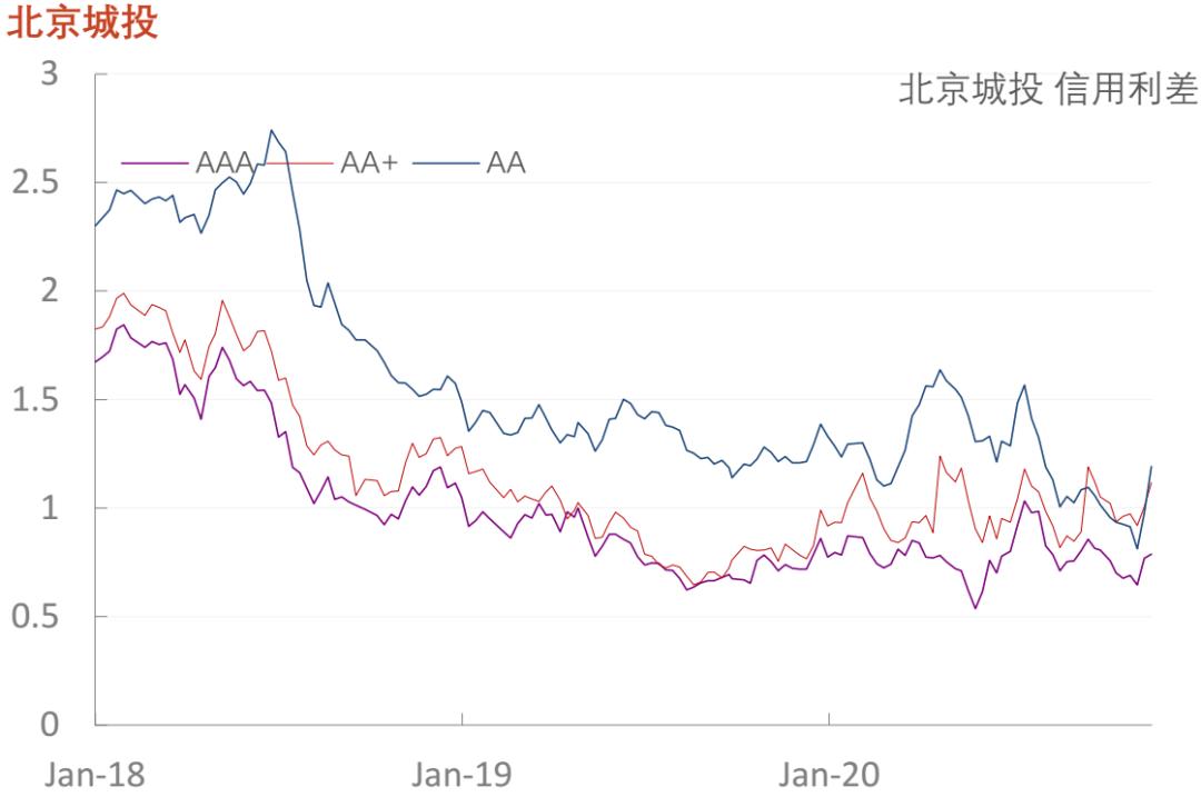 「光大固收」行业信用利差数据库_20201120