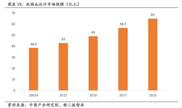 鹿得医疗器械有限公司,鹿得医疗电子股份有限公司