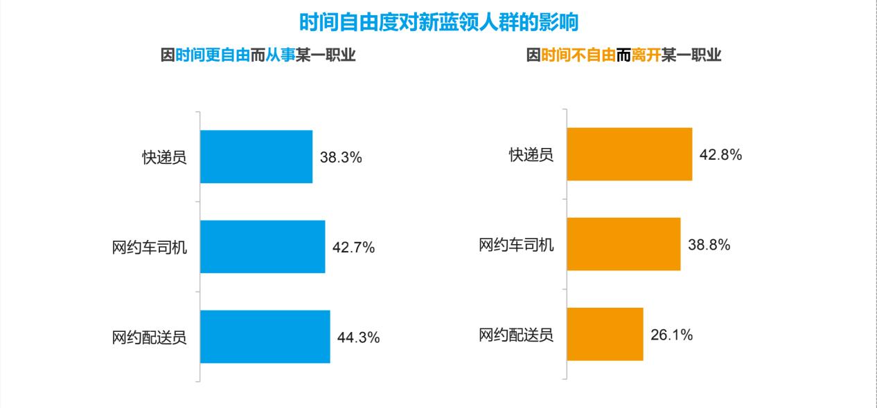 网约配送员是属于新兴职业吗,网约配送员最火的职业