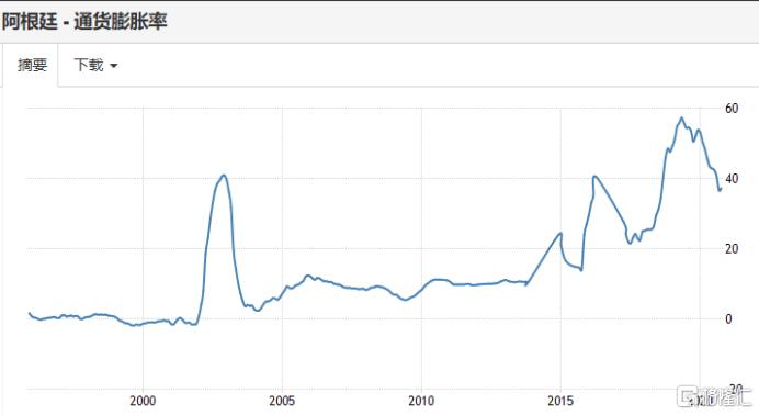 阿根廷不能没有马拉多纳，更不能没有足球