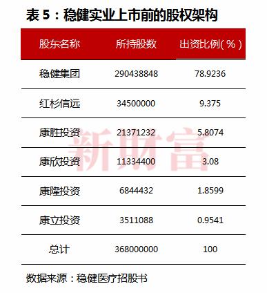 稳健医疗李建全,稳健医疗李建全浠水哪里人