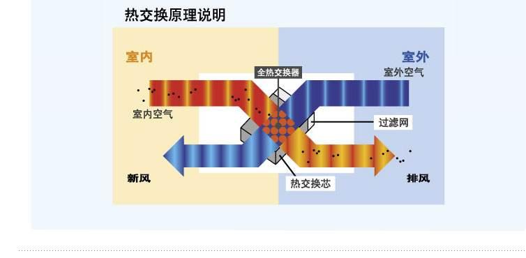 新风系统哪个品牌好,新风系统算不算智商税