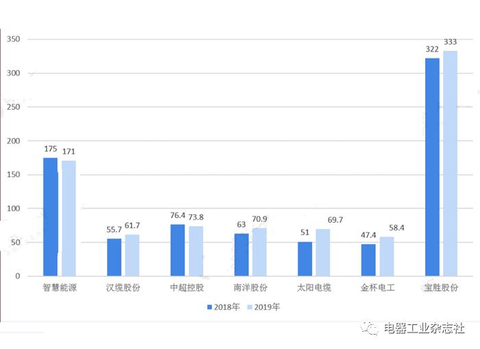电气工程百科介绍,电缆电线市场前景