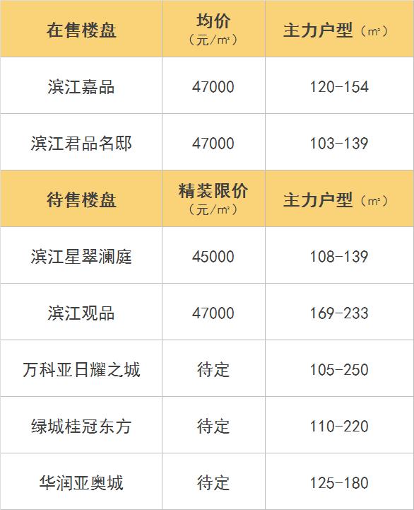 钱江世纪城好还是之江板块好,钱江世纪城属于滨江吗