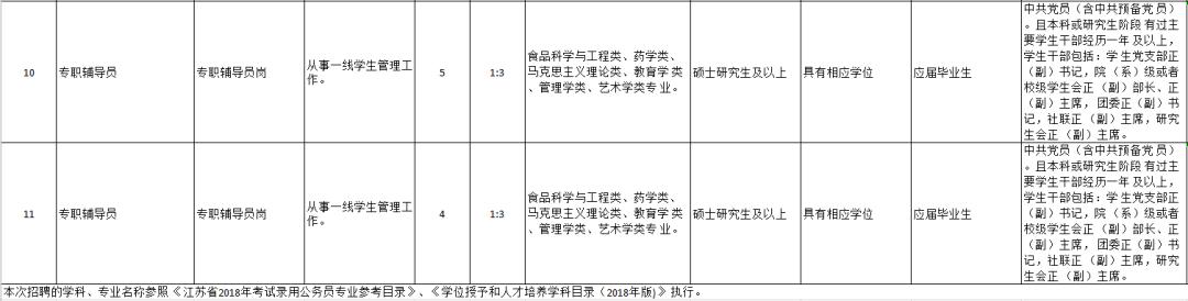 淮安招聘优秀人才,淮安招聘信息最新招聘附近