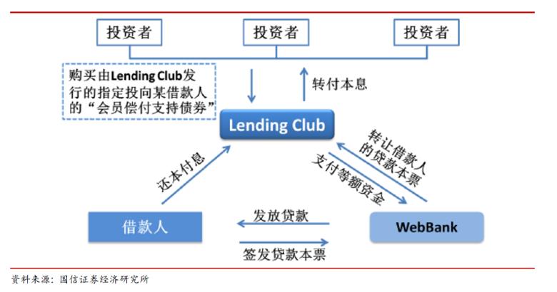借贷行业研究报告,国内p2p网贷行业风险的研究