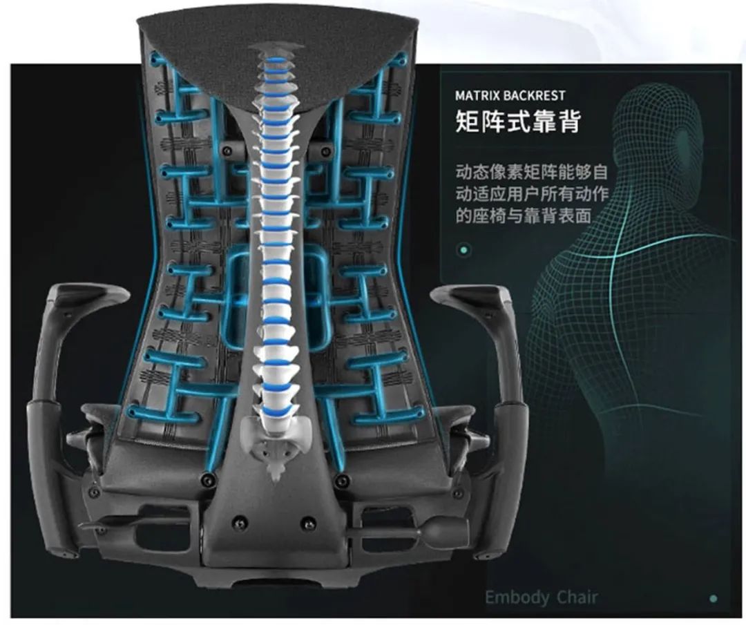 人体工学椅如何挑选,人体工学椅哪个品牌质量好