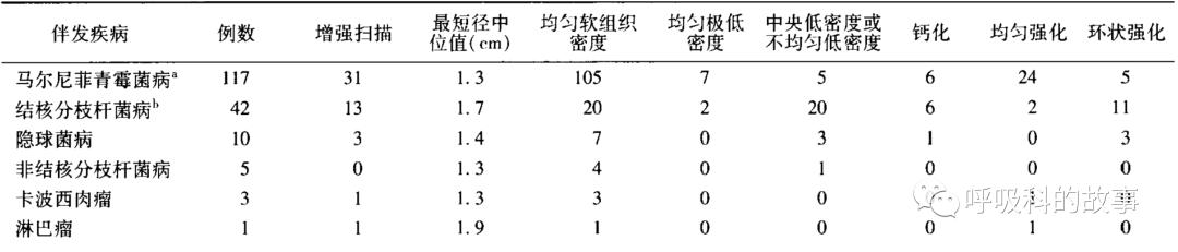 我是如何诊治肺炎的？（4）——如何理解抓住关键信息（2）