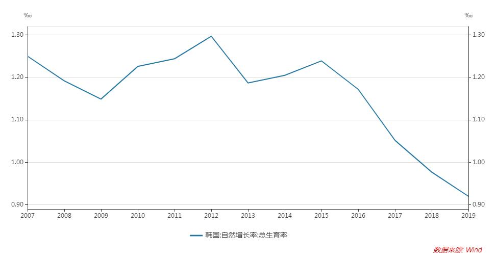 韩国或迎高校倒闭潮,韩国大学或现倒闭潮