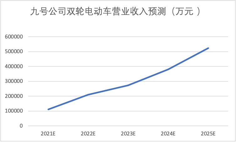 公司q3财报是什么,联想集团2024财年Q3营收