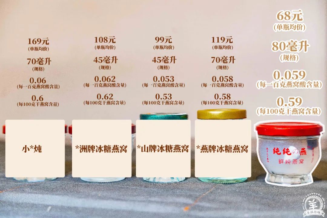 快手网红辛巴燕窝事件,快手燕窝事件处罚结果