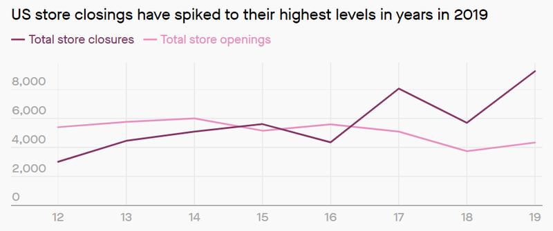 耐克线下店分为哪几种,耐克线下实体现况