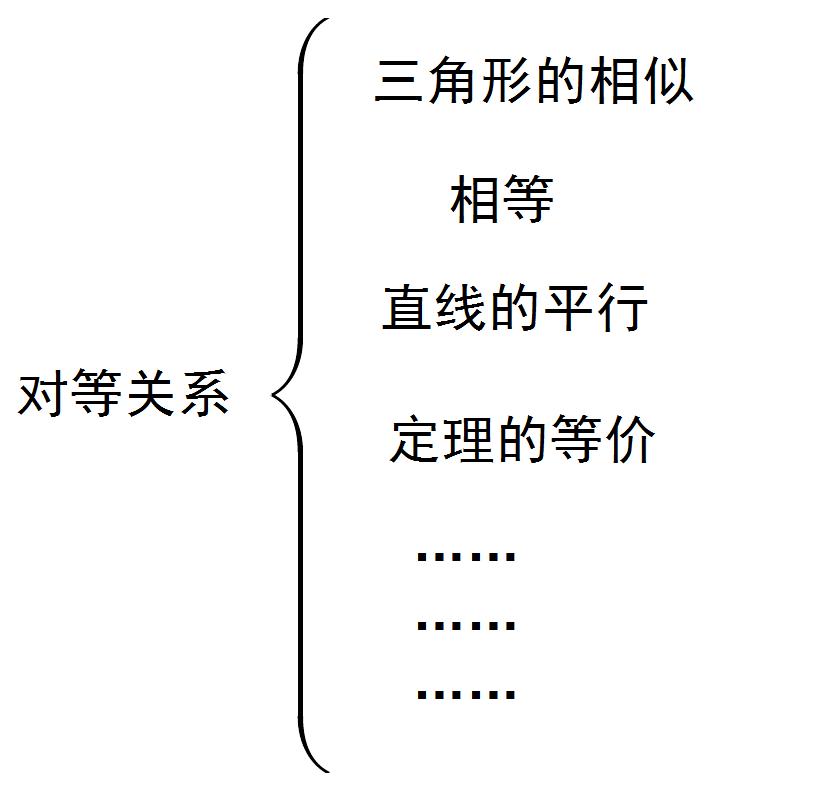 比较抽象的数学概念,数学抽象数学哲学的基本概念