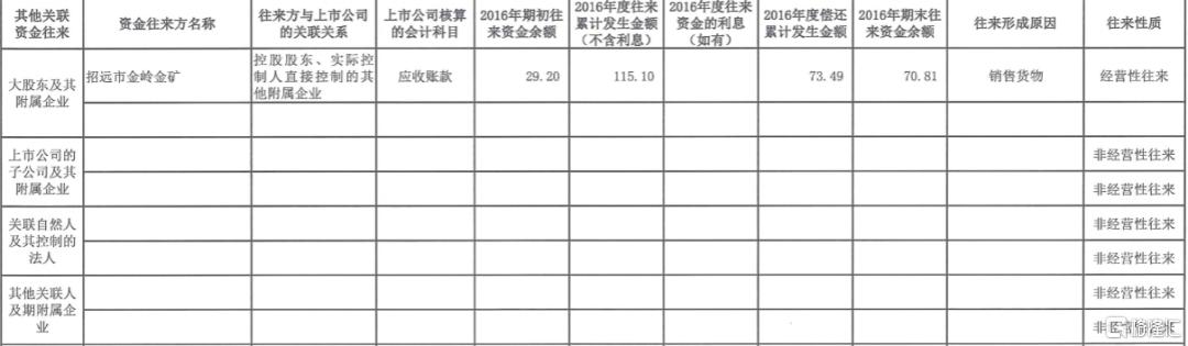 废水捞黄金?撒谎者“双塔食品”