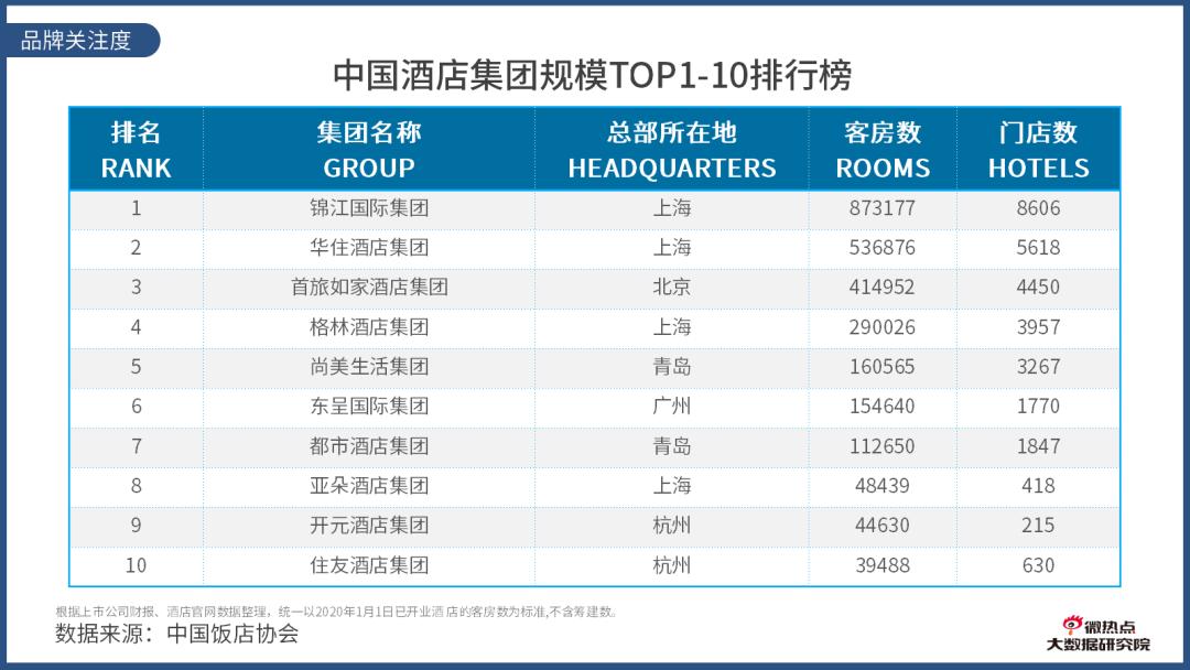 如何看酒店行业数据分析,酒店行业市场分析及预测