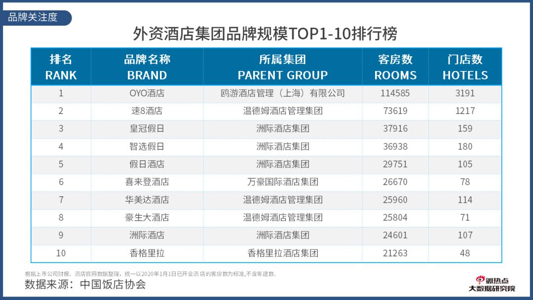 如何看酒店行业数据分析,酒店行业市场分析及预测