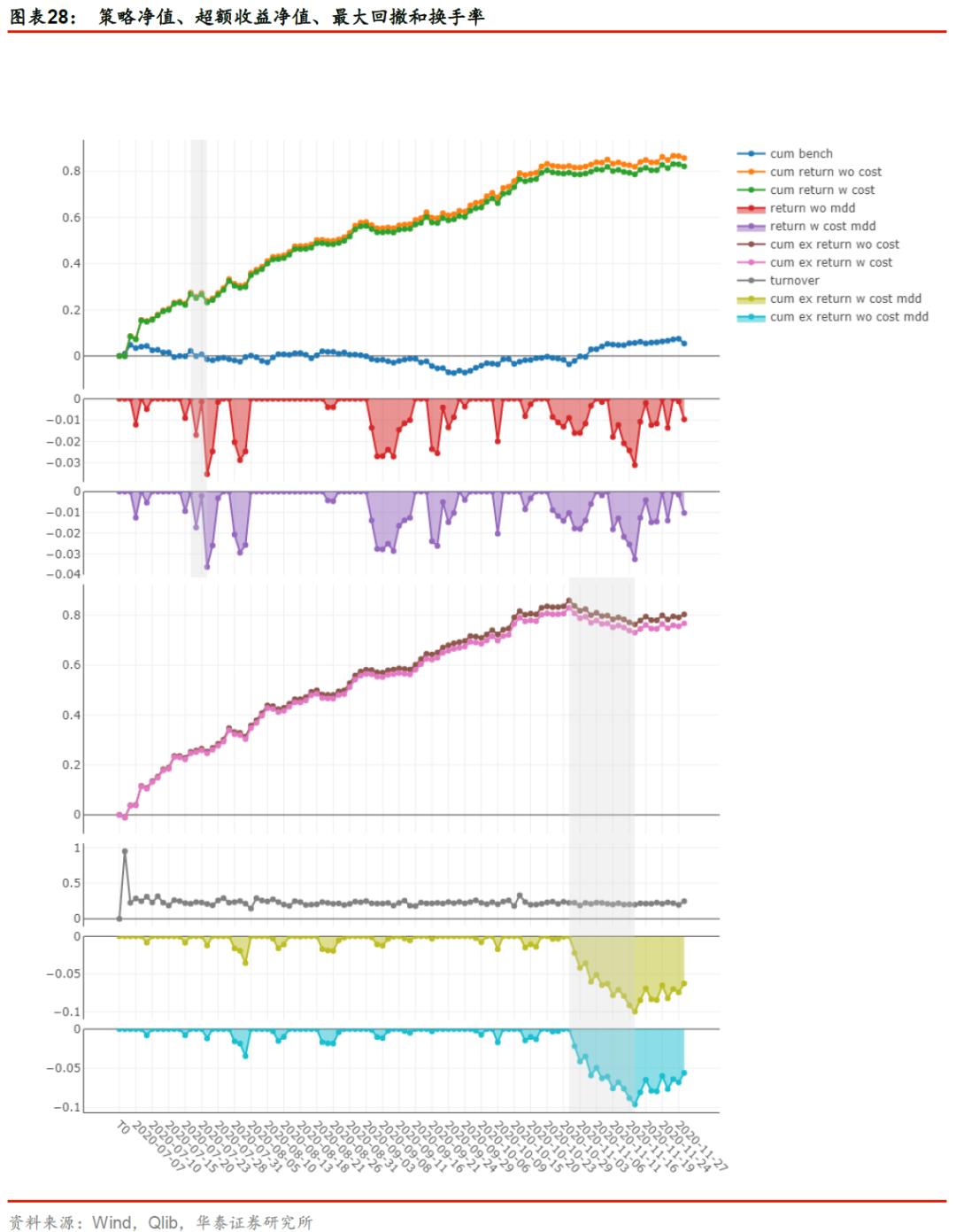 华泰金工林晓明现状,华泰金工林晓明的资产