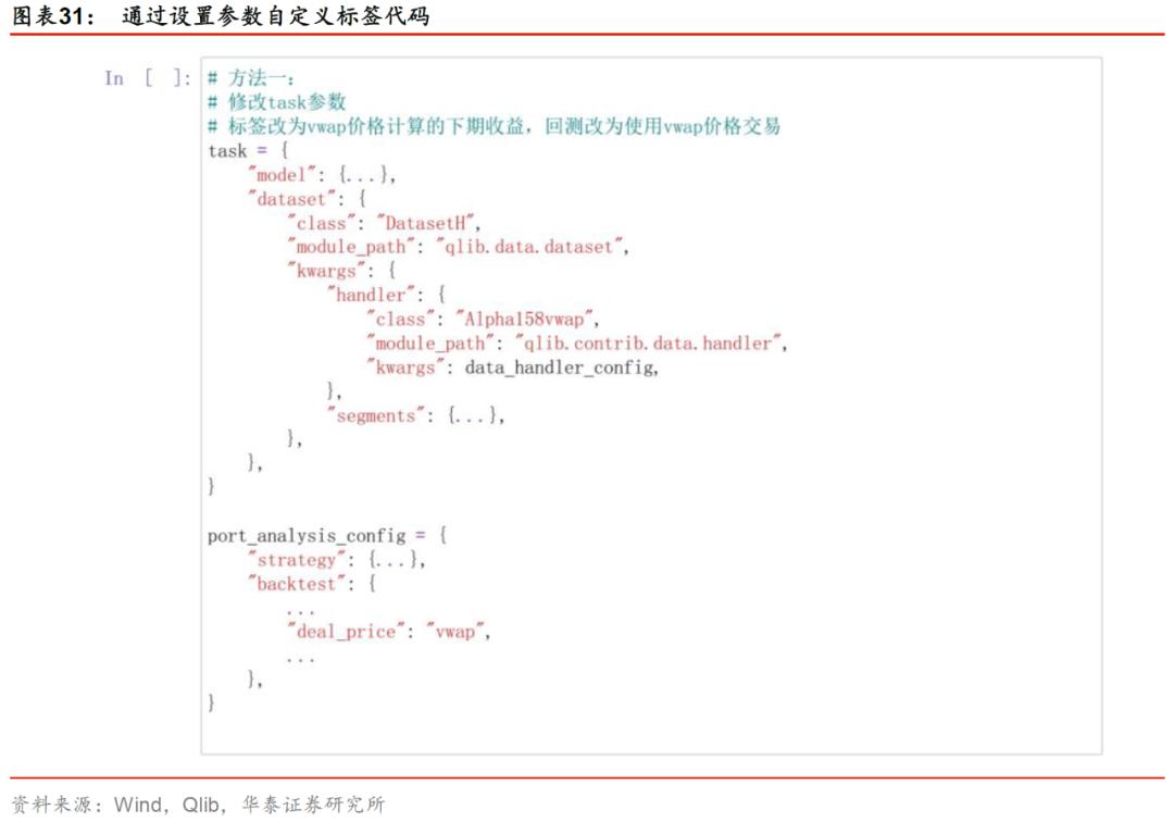 华泰金工林晓明现状,华泰金工林晓明的资产