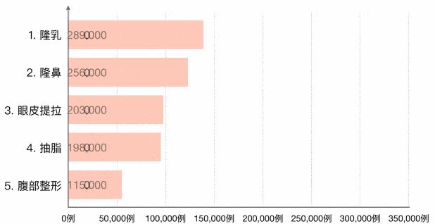 有什么方法可以丰胸不用丰胸产品,其实丰胸很简单呀
