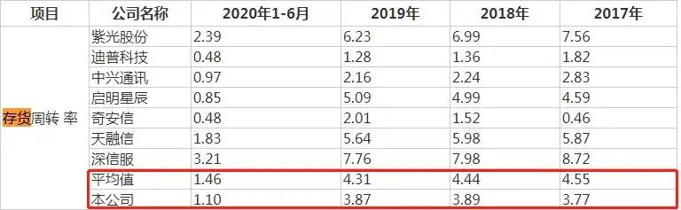 锐捷网络在中国上市的公司,锐捷网络分拆上市