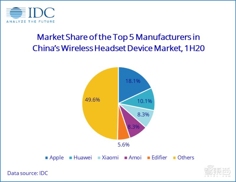 暗流涌动的TWS耳机江湖：国产替代抱团崛起