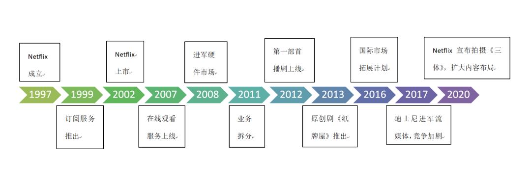 netflix官网2022,netflix24年
