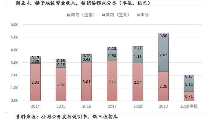 扬子地板400多好吗,扬子地板909