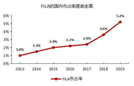 安踏为什么能做到国产市值第一,安踏和阿迪的市值