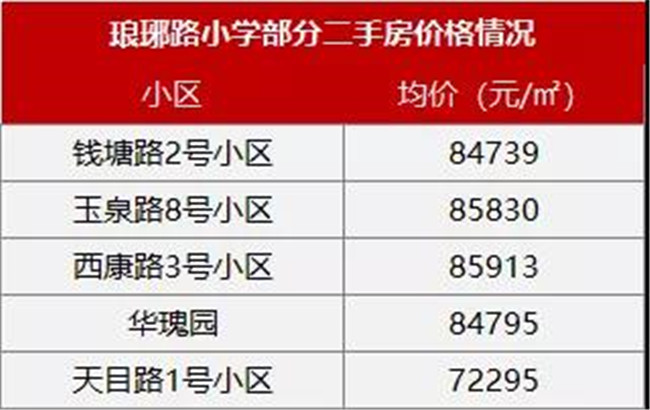 福州六年一学位对学区房价的影响,2021学区新政策对学区房价的影响