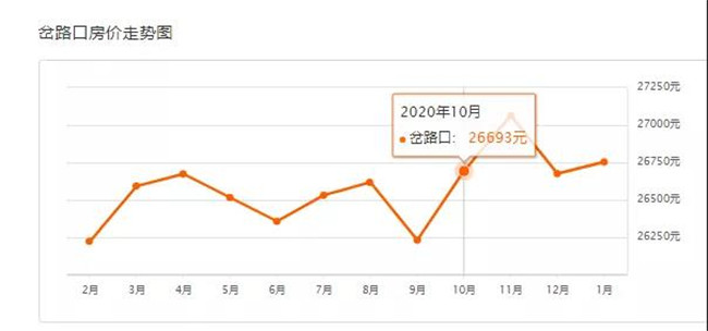 福州六年一学位对学区房价的影响,2021学区新政策对学区房价的影响