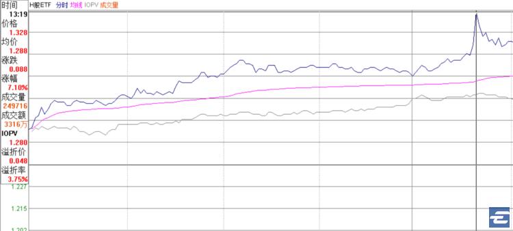 买港股etf11点半过后收入怎么算,港股etf买卖技巧