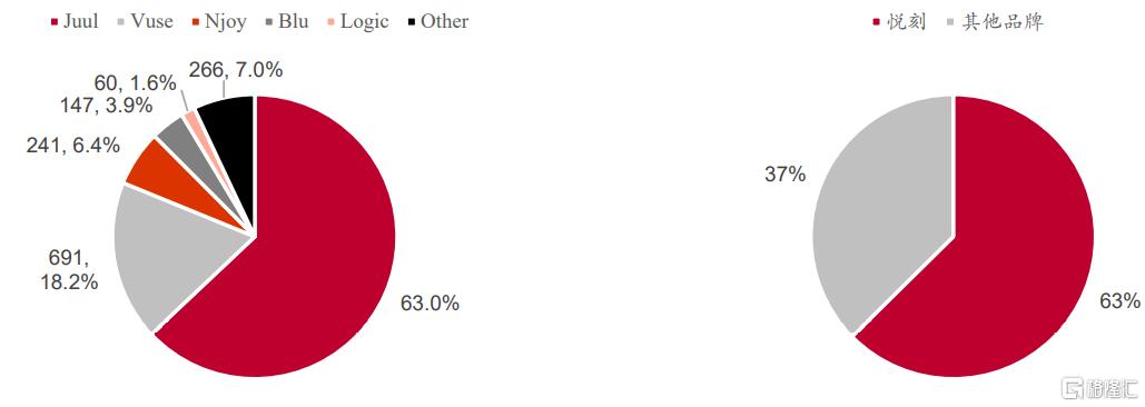 鐢熶骇棣欑儫鐨勪笂甯傚叕鍙搁緳澶存湁鍝簺,鍥藉唴棣欑儫榫欏ご涓婂競鍏徃