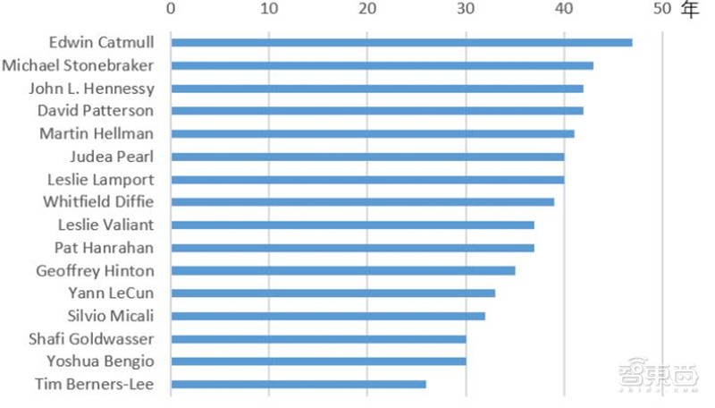 清华人工智能算法重大突破,清华大学人工智能专业研究什么